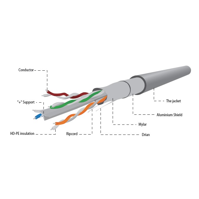 Câble réseau Cat. 6 - CCA - F/UTP - PVC - Multibrin AWG 24/7 - Gris - 100 m