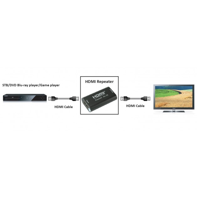 Amplificateur HDMI 2.0 F / F - 4K Ultra HD, 2D, 3D - 40m