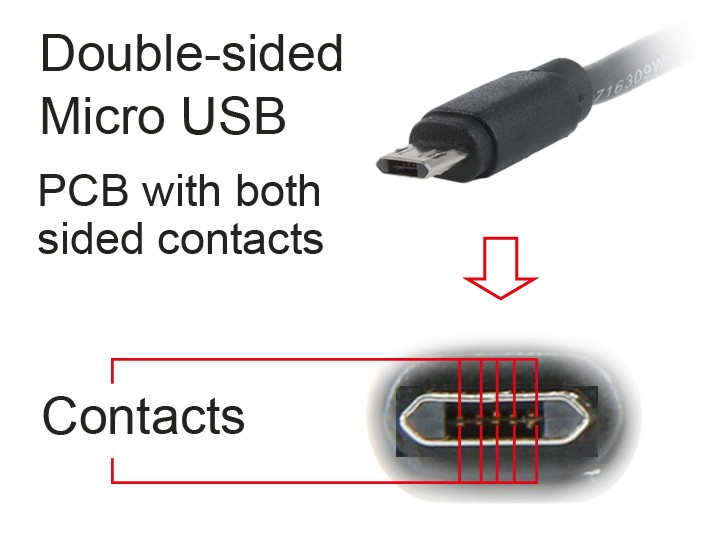 Cordon USB 2.0 Type A /M Vers Micro USB Type B /M réversible - Noir - 1 m