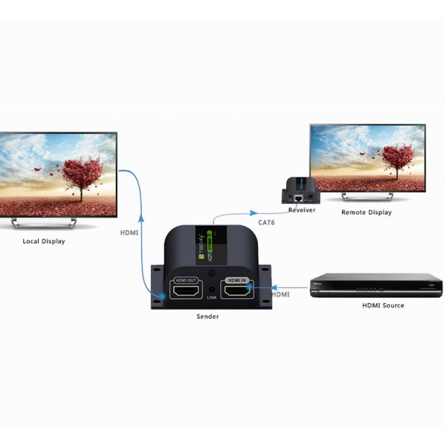 Extendeur / Splitter HDMI 2 voies - Full HD 1080 - 3D - 60 m