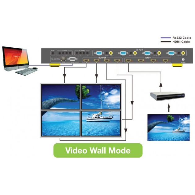 AUDIO VIDEO : Matrice 4 entrée, 4 sorties - HDMI, VGA, RCA - mur d`images - boitier noir(REF 626036). Matrice 4 entrée, 4 sorties - HDMI, VGA, RCA - mur d`images - boitier noir  Contrôle RS232 et RJ45  Le commutateur matriciel est un dispositif à haute performance qui assure la continuité de la transmission vidéo pendant la commutation de [..]. AUDIO,VIDEO,Matrice,entrée,sorties,HDMI,d`images,boitier,noir(REF,626036),Matrice,entrée,sorties,HDMI,d`images,boitier,noir,Contrôle,RS232,RJ45,commutateur,matriciel,dispositif,haute,performance,assure,continuité,transmission,vidéo,pendant,commutation